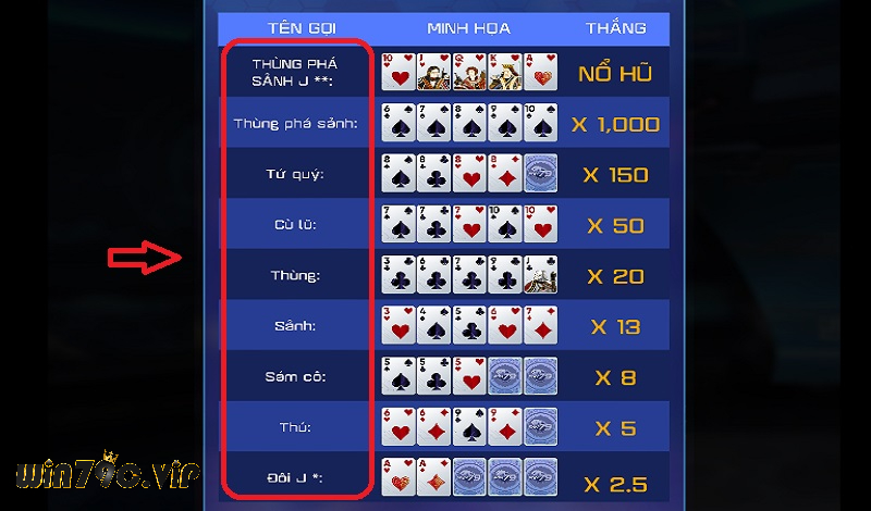 Một số thuật ngữ Mini Poker cơ bản người chơi cần biết